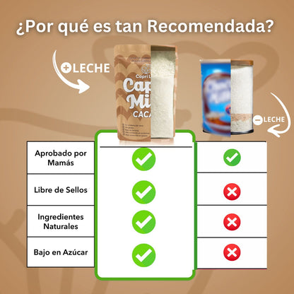 Capri Milk sabor Cacao