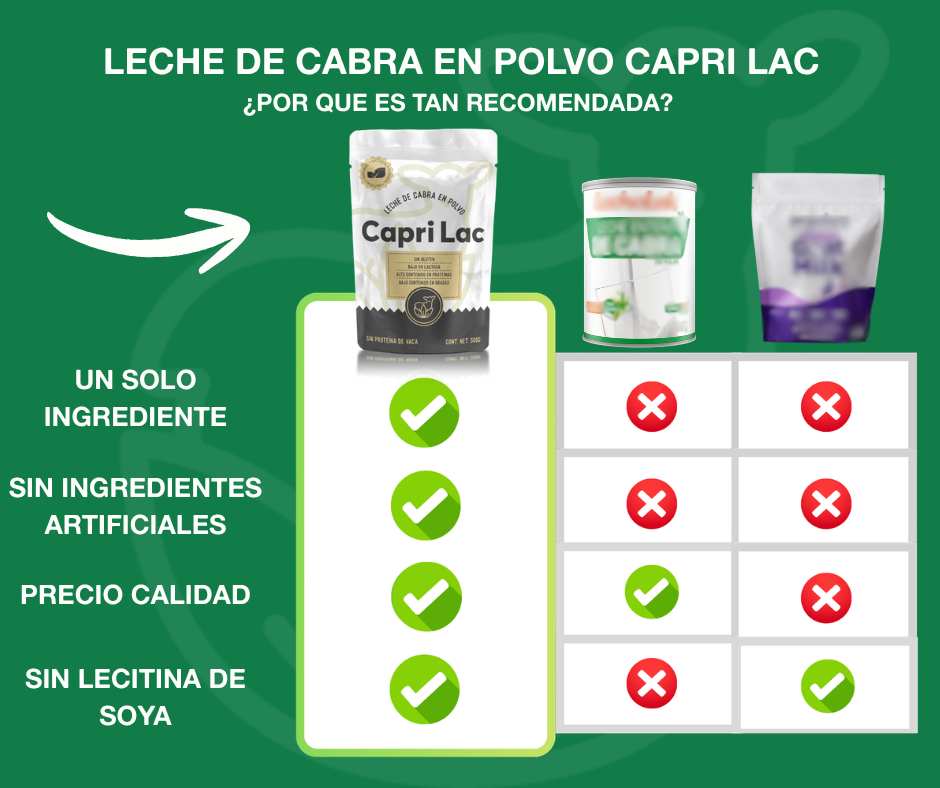 Leche Entera de Cabra en Polvo