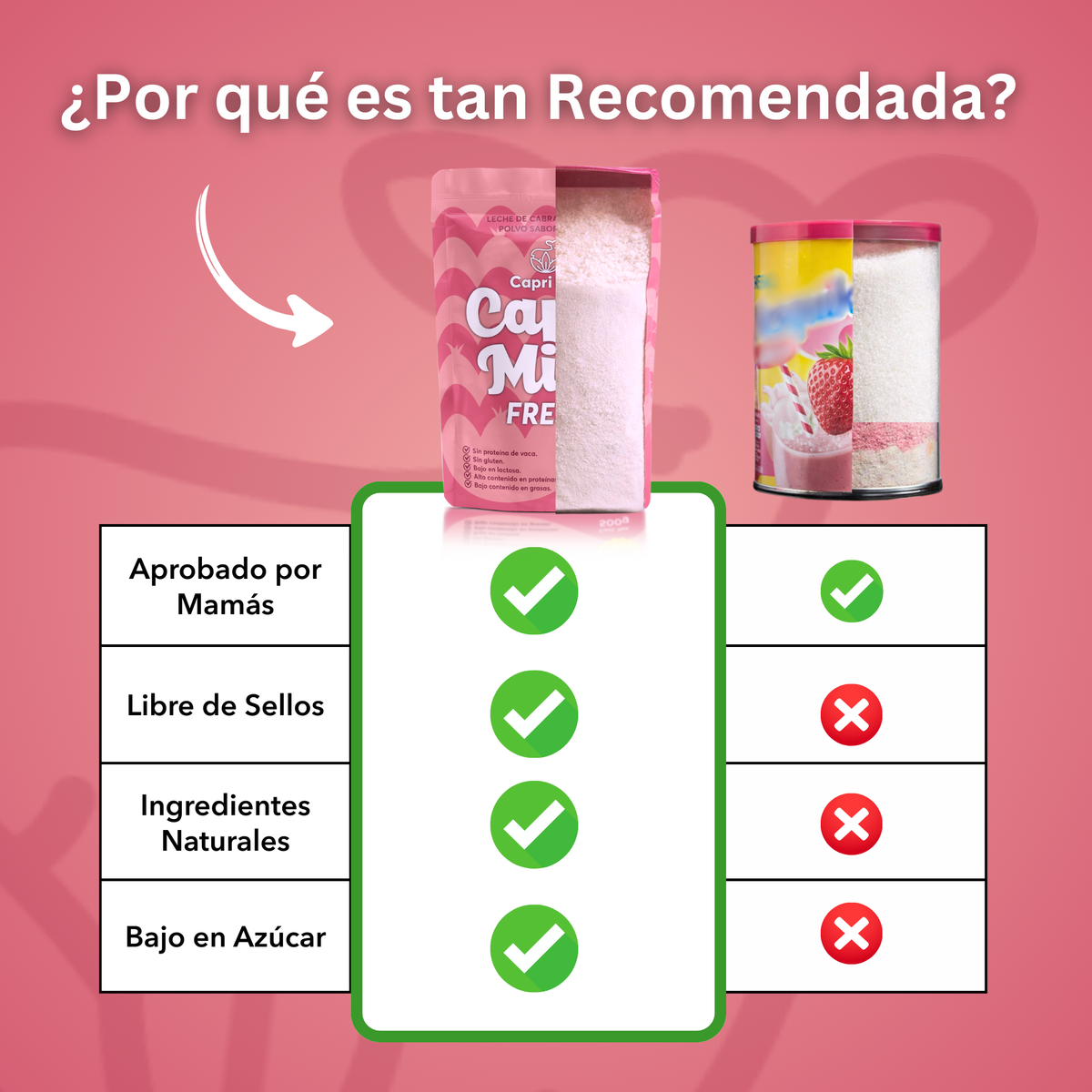 Capri Milk sabor Fresa