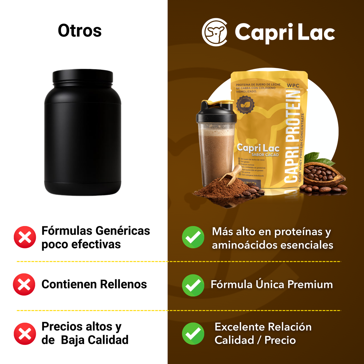 Capri Protein sabor Cacao con Colageno Hidrolizado