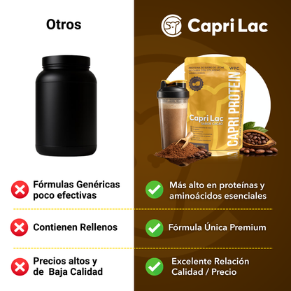 Capri Protein sabor Cacao con Colageno Hidrolizado